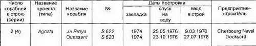Боевые корабли мира на рубеже XX XXI веков. Часть I. Подводные лодки _375.jpg