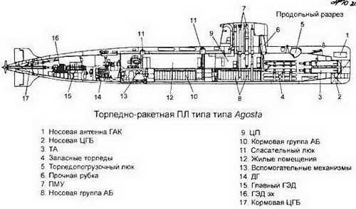 Боевые корабли мира на рубеже XX XXI веков. Часть I. Подводные лодки _378.jpg