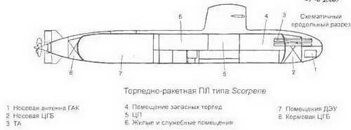 Боевые корабли мира на рубеже XX XXI веков. Часть I. Подводные лодки _382.jpg