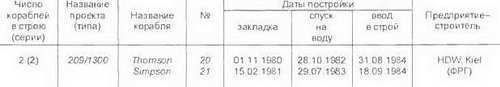 Боевые корабли мира на рубеже XX XXI веков. Часть I. Подводные лодки _384.jpg
