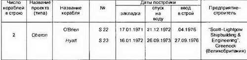 Боевые корабли мира на рубеже XX XXI веков. Часть I. Подводные лодки _387.jpg