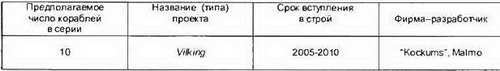 Боевые корабли мира на рубеже XX XXI веков. Часть I. Подводные лодки _389.jpg