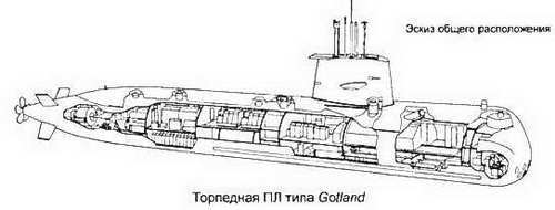 Боевые корабли мира на рубеже XX XXI веков. Часть I. Подводные лодки _393.jpg