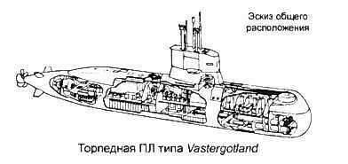 Боевые корабли мира на рубеже XX XXI веков. Часть I. Подводные лодки _397.jpg