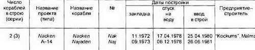 Боевые корабли мира на рубеже XX XXI веков. Часть I. Подводные лодки _399.jpg