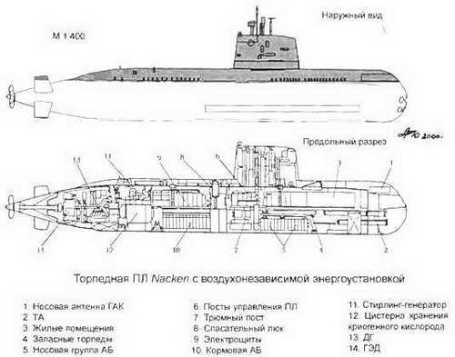 Боевые корабли мира на рубеже XX XXI веков. Часть I. Подводные лодки _401.jpg