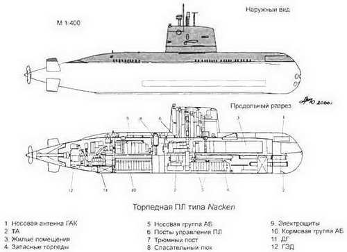 Боевые корабли мира на рубеже XX XXI веков. Часть I. Подводные лодки _402.jpg