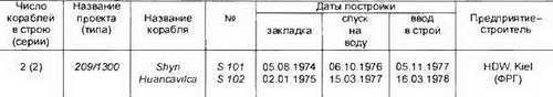Боевые корабли мира на рубеже XX XXI веков. Часть I. Подводные лодки _404.jpg