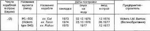 Боевые корабли мира на рубеже XX XXI веков. Часть I. Подводные лодки _406.jpg