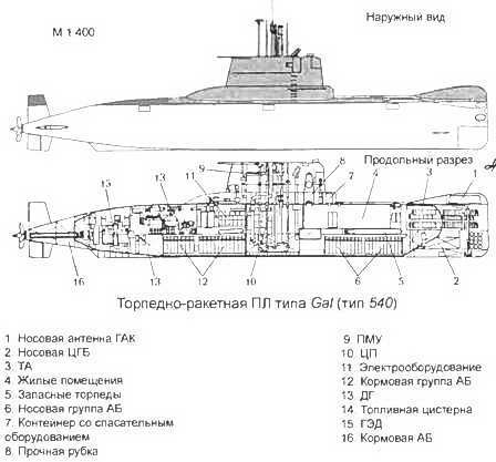 Боевые корабли мира на рубеже XX XXI веков. Часть I. Подводные лодки _407.jpg