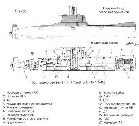 Боевые корабли мира на рубеже XX XXI веков. Часть I. Подводные лодки _408.jpg