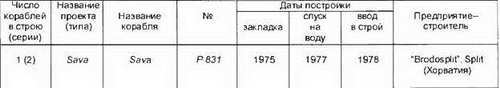 Боевые корабли мира на рубеже XX XXI веков. Часть I. Подводные лодки _410.jpg