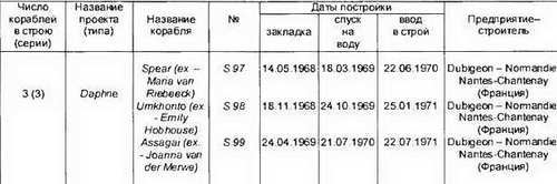 Боевые корабли мира на рубеже XX XXI веков. Часть I. Подводные лодки _416.jpg