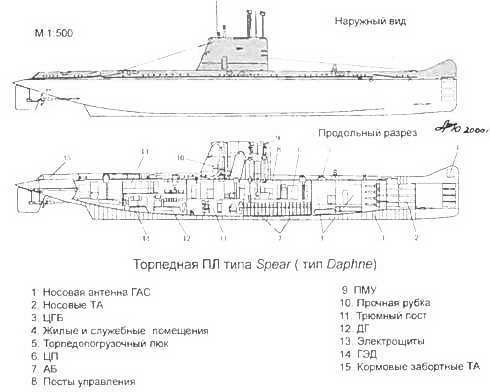 Боевые корабли мира на рубеже XX XXI веков. Часть I. Подводные лодки _418.jpg
