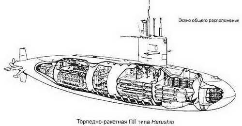 Боевые корабли мира на рубеже XX XXI веков. Часть I. Подводные лодки _425.jpg