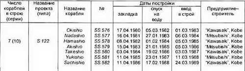 Боевые корабли мира на рубеже XX XXI веков. Часть I. Подводные лодки _429.jpg