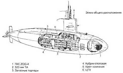 Боевые корабли мира на рубеже XX XXI веков. Часть I. Подводные лодки _432.jpg