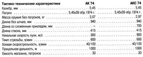 БОЕВОЕ СТРЕЛКОВОЕ ОРУЖИЕ РОССИИ _97.jpg
