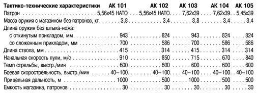 БОЕВОЕ СТРЕЛКОВОЕ ОРУЖИЕ РОССИИ _117.jpg