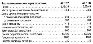 БОЕВОЕ СТРЕЛКОВОЕ ОРУЖИЕ РОССИИ _122.jpg
