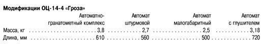БОЕВОЕ СТРЕЛКОВОЕ ОРУЖИЕ РОССИИ _161.jpg