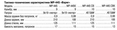 БОЕВОЕ СТРЕЛКОВОЕ ОРУЖИЕ РОССИИ _39.jpg