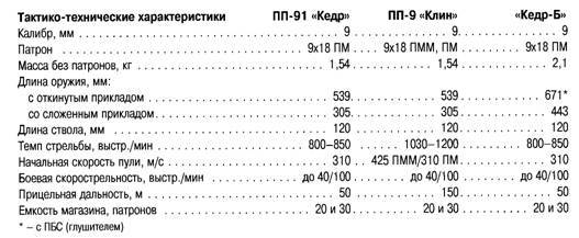 БОЕВОЕ СТРЕЛКОВОЕ ОРУЖИЕ РОССИИ _49.jpg