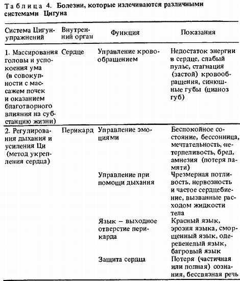 Китайская цигун-терапия _25.jpg