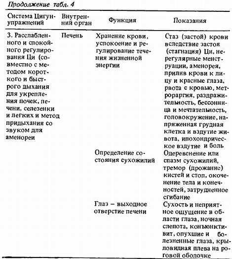 Китайская цигун-терапия _26.jpg