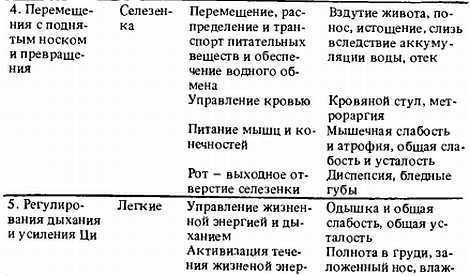 Китайская цигун-терапия _27.jpg