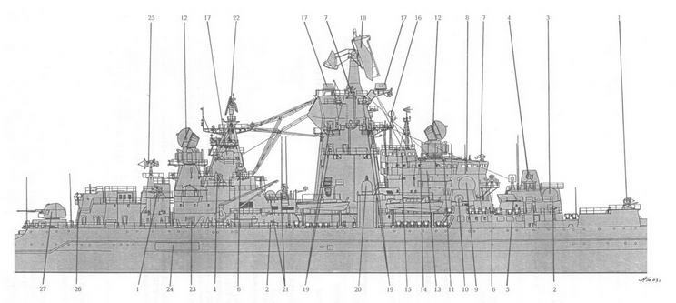 Ударные корабли Часть 1 Авианесущие корабли. Ракетно-артиллерийские корабли pic_58.jpg