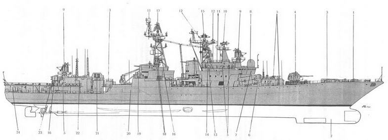 Ударные корабли Часть 1 Авианесущие корабли. Ракетно-артиллерийские корабли pic_63.jpg