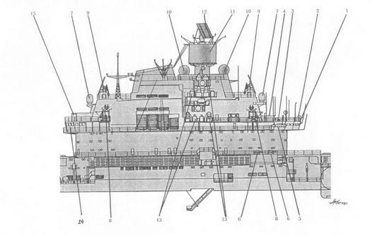 Ударные корабли Часть 1 Авианесущие корабли. Ракетно-артиллерийские корабли pic_23.jpg