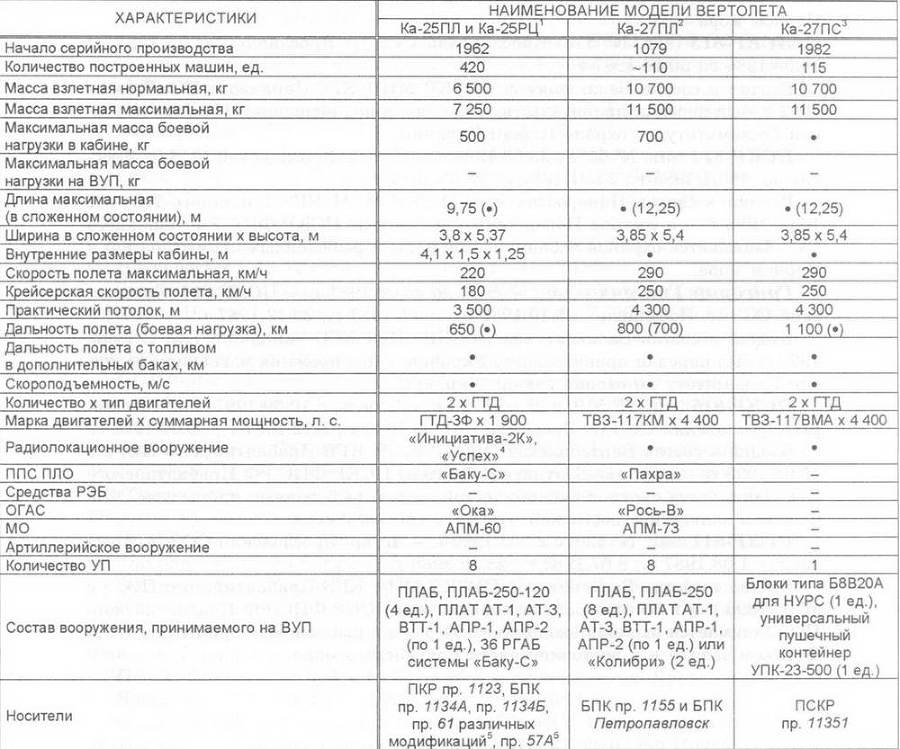 Корабли ВМФ СССР. Том 3. Противолодочные корабли. Часть 2. Малые противолодочные корабли pic_23.jpg