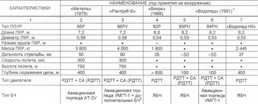 Корабли ВМФ СССР. Том 3. Противолодочные корабли. Часть 2. Малые противолодочные корабли pic_26.jpg