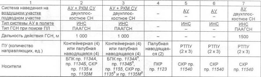 Корабли ВМФ СССР. Том 3. Противолодочные корабли. Часть 2. Малые противолодочные корабли pic_27.jpg