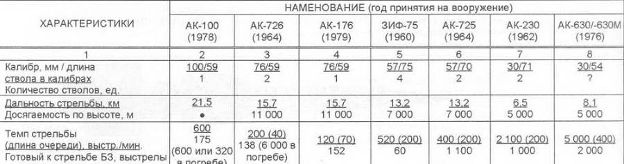 Корабли ВМФ СССР. Том 3. Противолодочные корабли. Часть 2. Малые противолодочные корабли pic_37.jpg