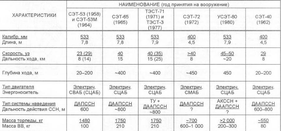 Корабли ВМФ СССР. Том 3. Противолодочные корабли. Часть 2. Малые противолодочные корабли pic_45.jpg