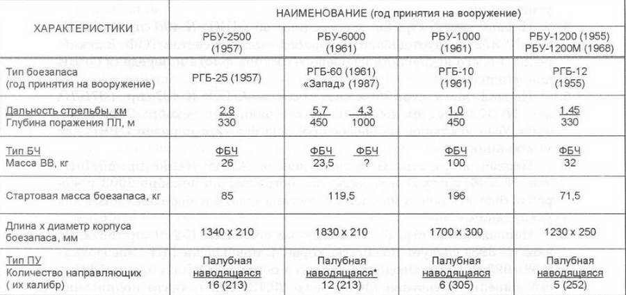 Корабли ВМФ СССР. Том 3. Противолодочные корабли. Часть 2. Малые противолодочные корабли pic_49.jpg