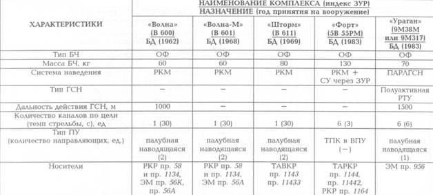 Корабли ВМФ СССР. Том 2. Ударные корабли. Часть 2. Малые ракетные корабли и катера pic_92.jpg