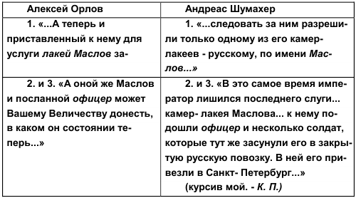 Тайны дворцовых переворотов i_020.png