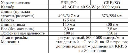 Контроль над отдачей pic_5.jpg
