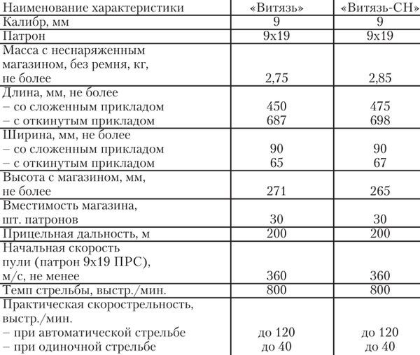 Русский «Витязь» pic_6.jpg