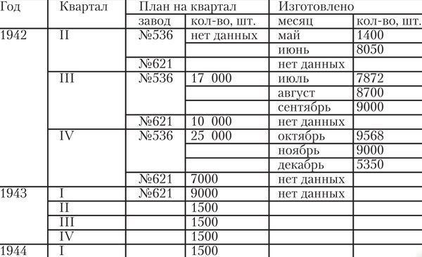 Биография ПБС pic_30.jpg