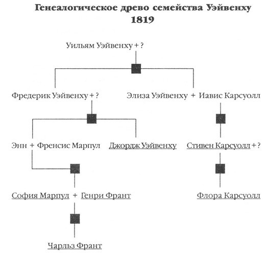 Загадка Эдгара По pic01.jpg