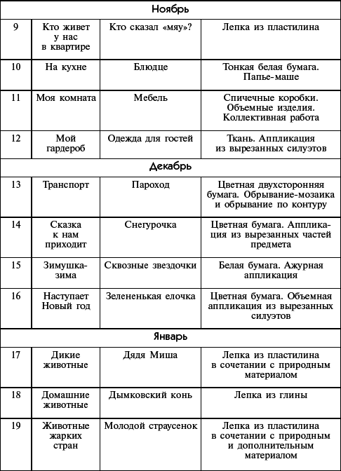 Лепка и аппликация с детьми 6-7 лет. Конспекты занятий _3.jpg