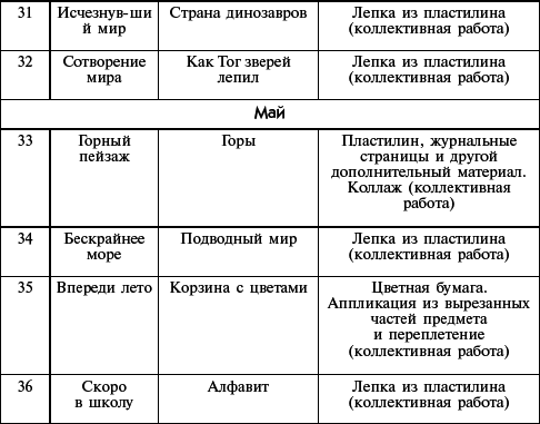 Лепка и аппликация с детьми 6-7 лет. Конспекты занятий _5.jpg