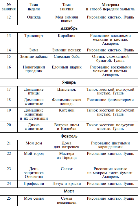 Рисование с детьми 4-5 лет. Конспекты занятий _3.jpg