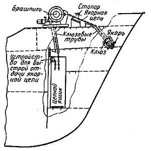 Книга о якорях i_094.jpg