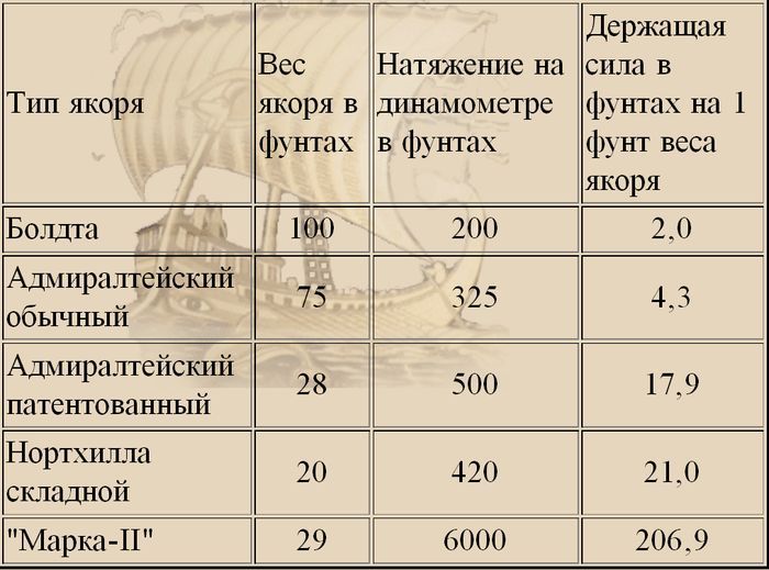 Книга о якорях i_116.jpg